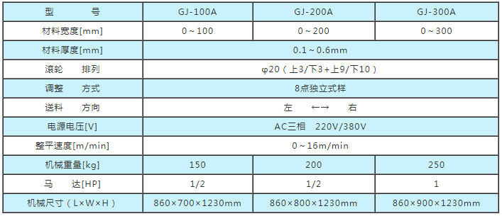 薄板精密整平機(jī)參數(shù),薄板材料整平機(jī)參數(shù),薄板材料矯正機(jī)技術(shù)參數(shù)