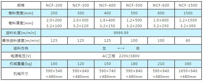 NC伺服送料機(jī)參數(shù),NC數(shù)控送料機(jī)參數(shù),數(shù)控送料機(jī)參數(shù)